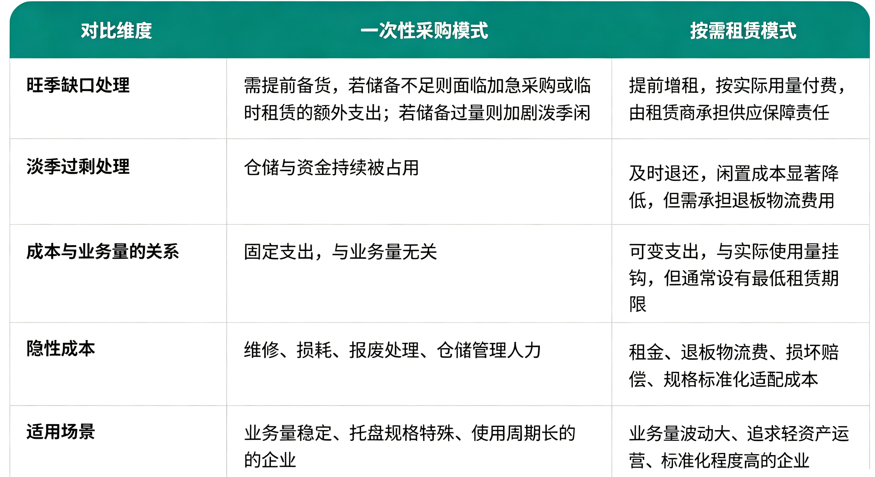 1781752019404134.png 一次性采购.png